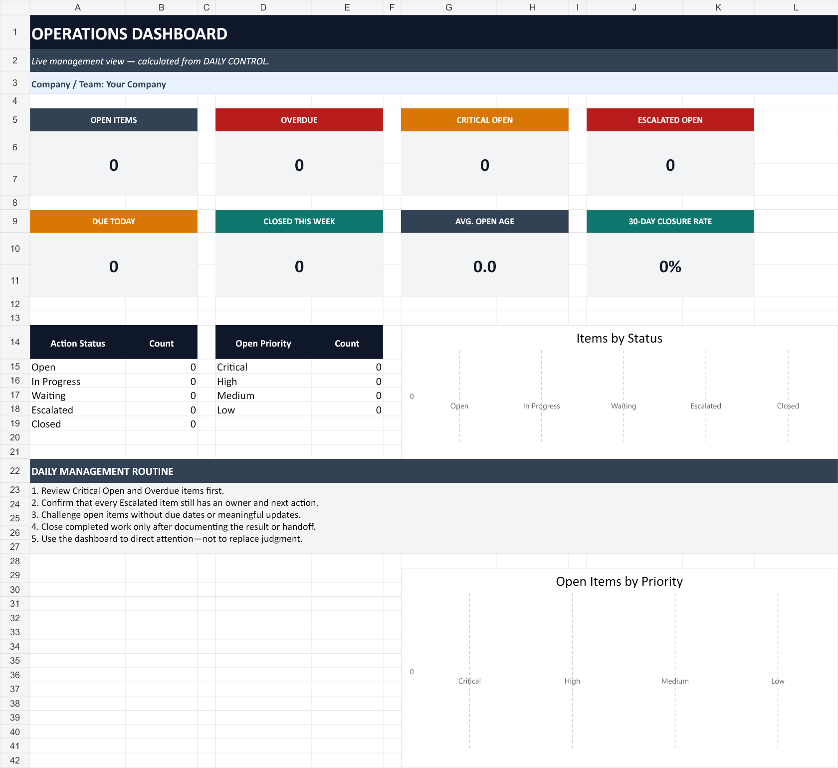 Daily operating view — supplied workbook dashboard