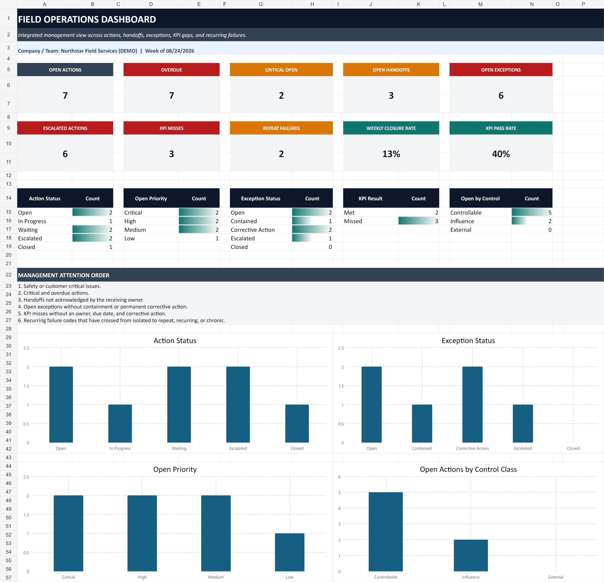 Field Operations Control Pack supplied workbook dashboard